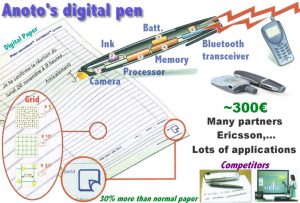 Read more about the article Anoto’s digital pen