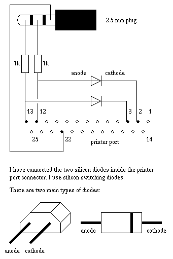 Cable TI Parallèle