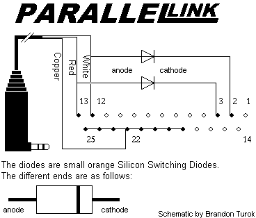 Câble TI Parallèle