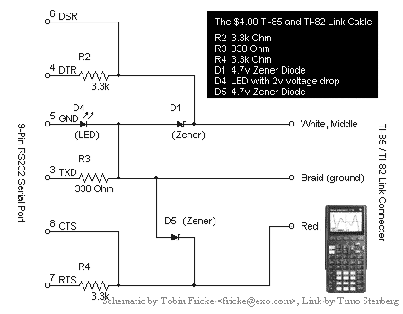 Cable TI Serie