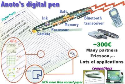 Anoto’s digital pen