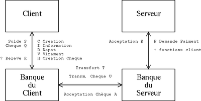 Rapport de synthese UNIX TP