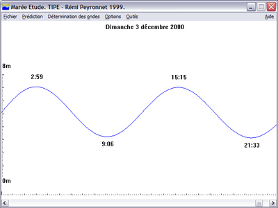 MarEtud – Prévision des Marées (TIPE)